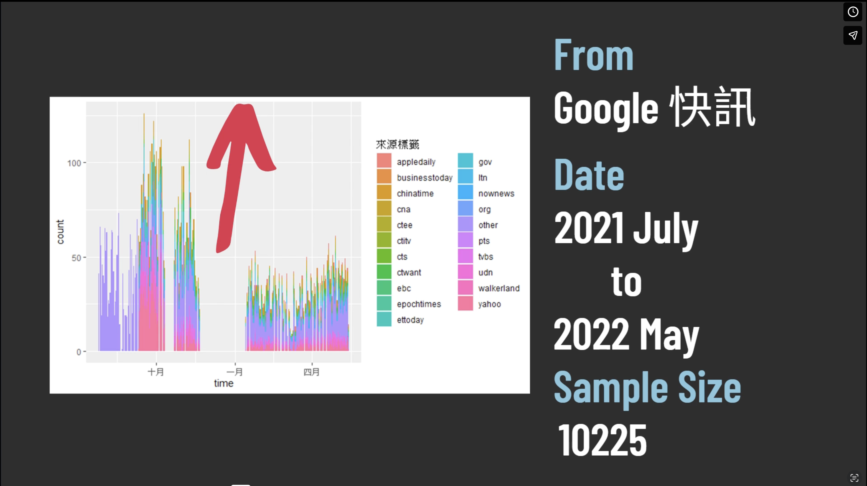 2021-2022 年台灣外送員相關新聞分析報告